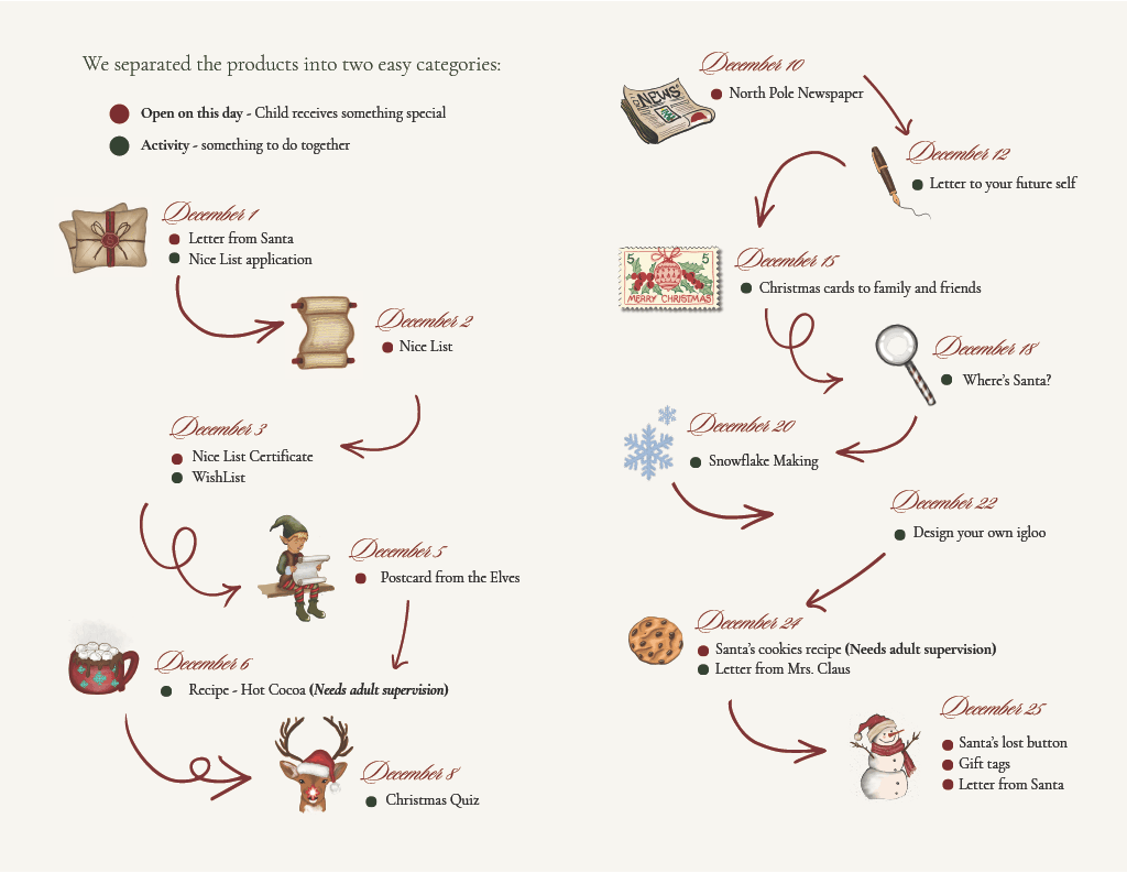 The Wimsykit December journey map showing all 14 days of activities